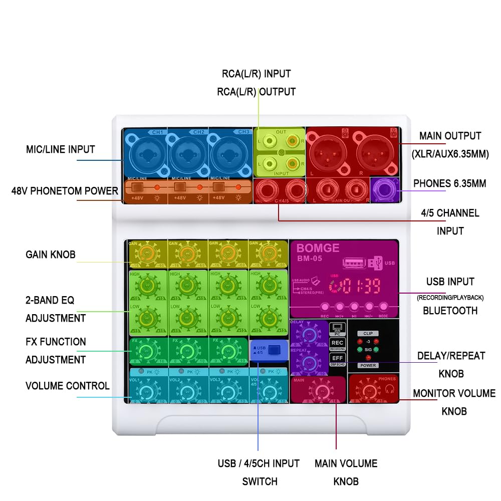 BOMGE Mixeur Audio, Table de Mixage Son avec 5 Canaux Numériques USB Bluetooth, Effet de Retard d’Écho, Alimentation Fantôme 48V, Mixeurs DJ Stéréo pour Enregistrement, Diffusion en Direct, Podcast