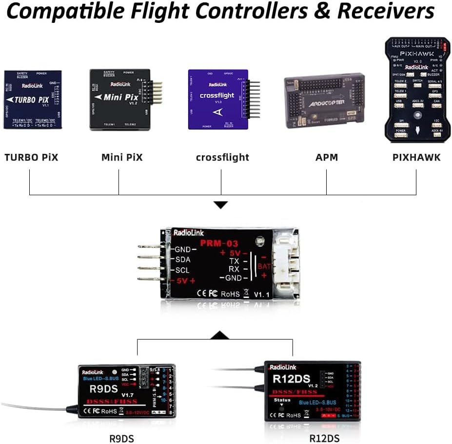 Radiolink PRM-03 Compatible Flight Controllers and Receivers