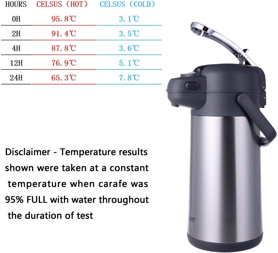 GiNT 101 Oz Airpot Coffee Dispenser with Pump, Insulated Coffee Carafe for Hot Liquids, Stainless Steel Vacuum Insulated Pump Dispenser for Hot/Cold Beverages (3L)