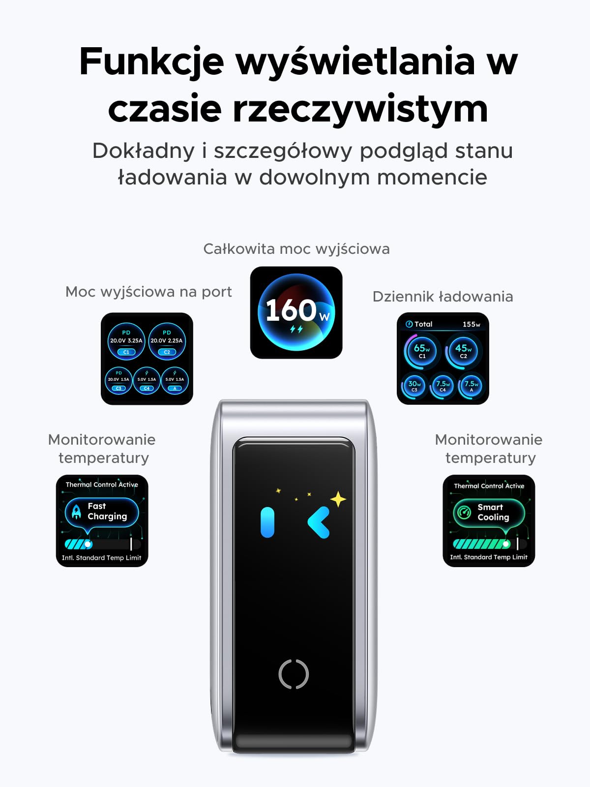 UGREEN Nexode Pro Ładowarka USB-C 160W, inteligentny wyświetlacz, 5 portami | Wyświetla stan ładowania w czasie rzeczywistym, 140W do laptopów, kompatybilna z MacBook Pro/Air, iPhone, Galaxy S26, iPad