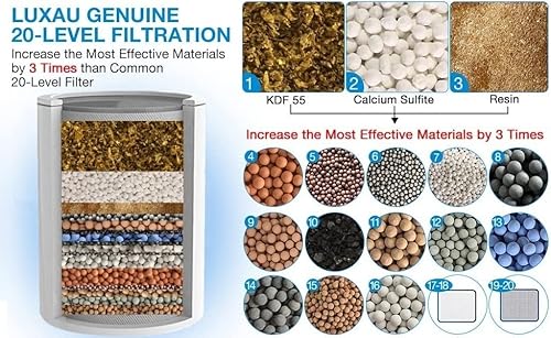 Miniatura 10 de Paquete de 2 cartuchos de repuesto de filtro de ducha, cartucho de repuesto de filtro de cabezal de ducha de 15 etapas, para agua dura, cloro y