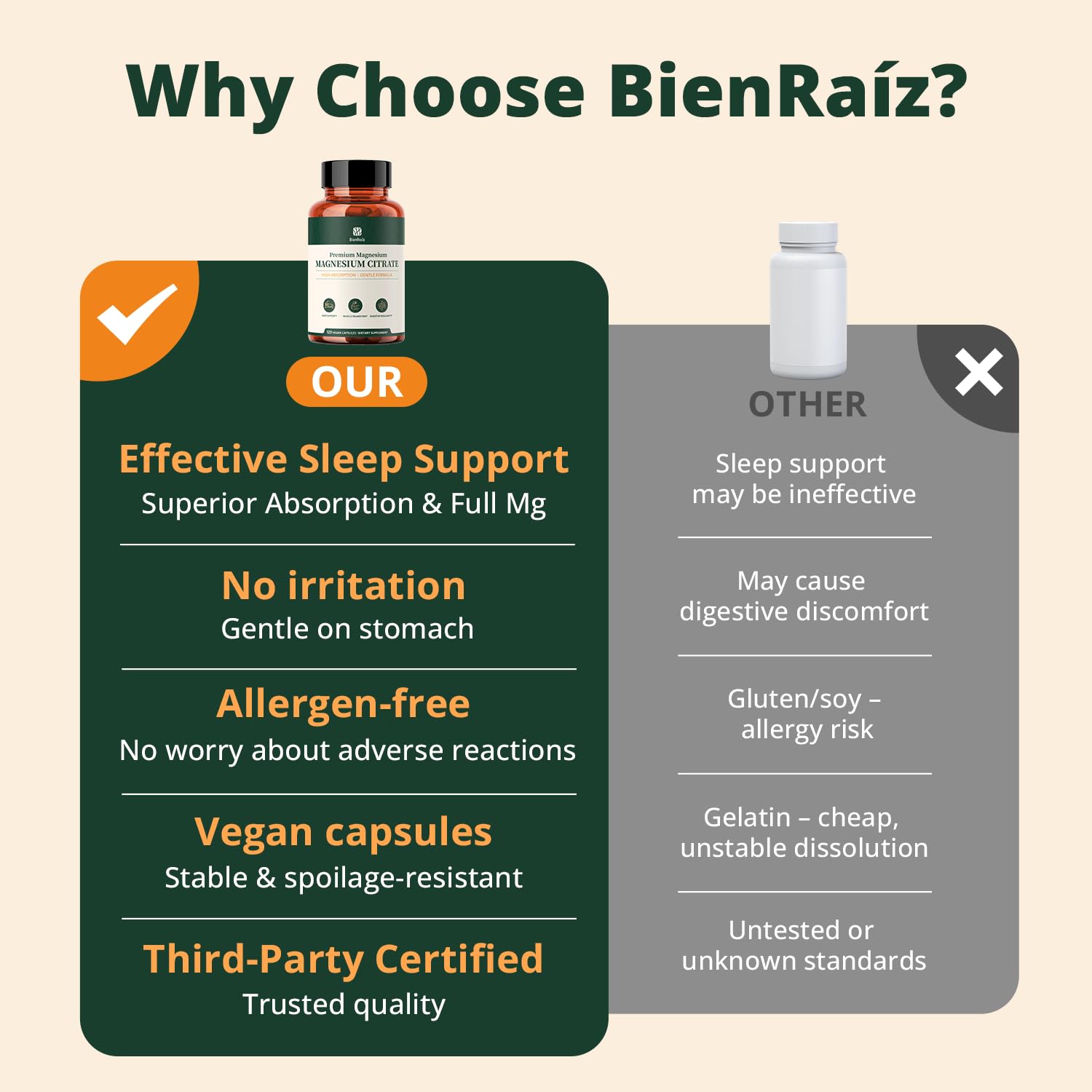 BienRaíz Magnesium Citrate 230mg Elemental for Calm & Comfort, 120 Capsules — Amazon image 3
