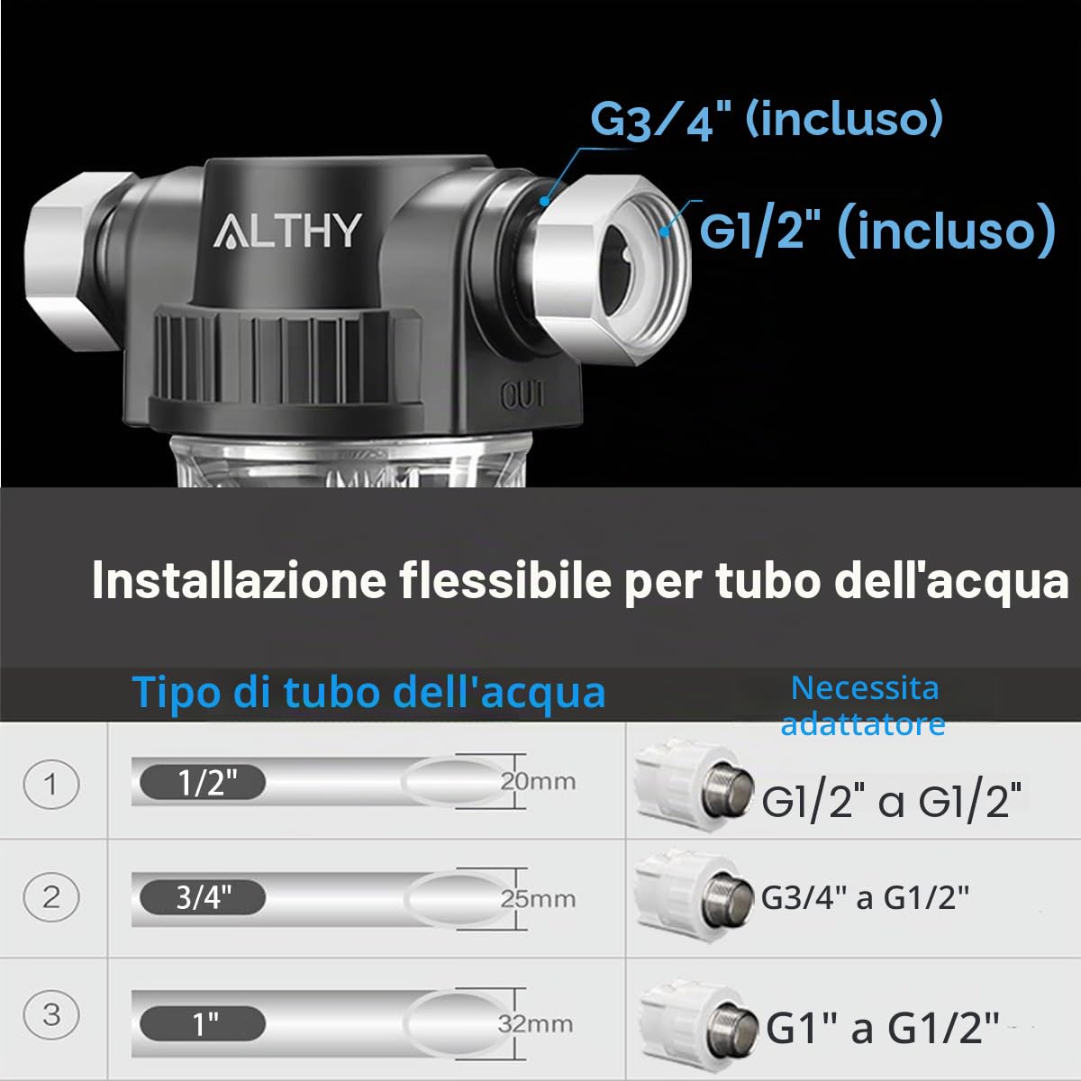 ALTHY Filtro per Sedimenti a Pulizia Rapida, Filtro per Sedimenti Riutilizzabile per Tutta la Casa, Sistema di Prefiltrazione Lavabile per Acqua di Rete/Pozzo, G1/2" + 3/4" (3 filtri inclusi)