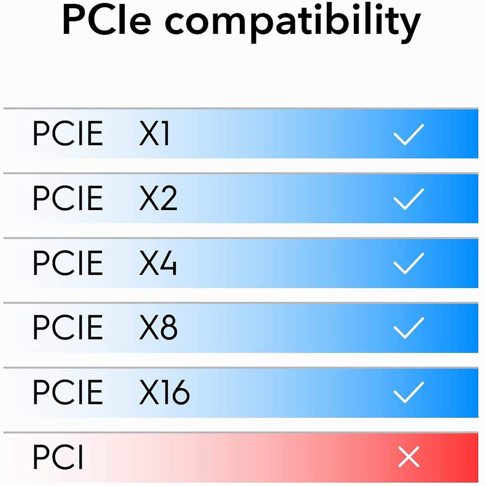 Carte réseau PCIe Gigabit 1000M PCI Express Ethernet avec carte réseau LAN Intel I210AT pour prise en charge PXE pour Windows/Windows Server/Linux (protection contre la foudre)