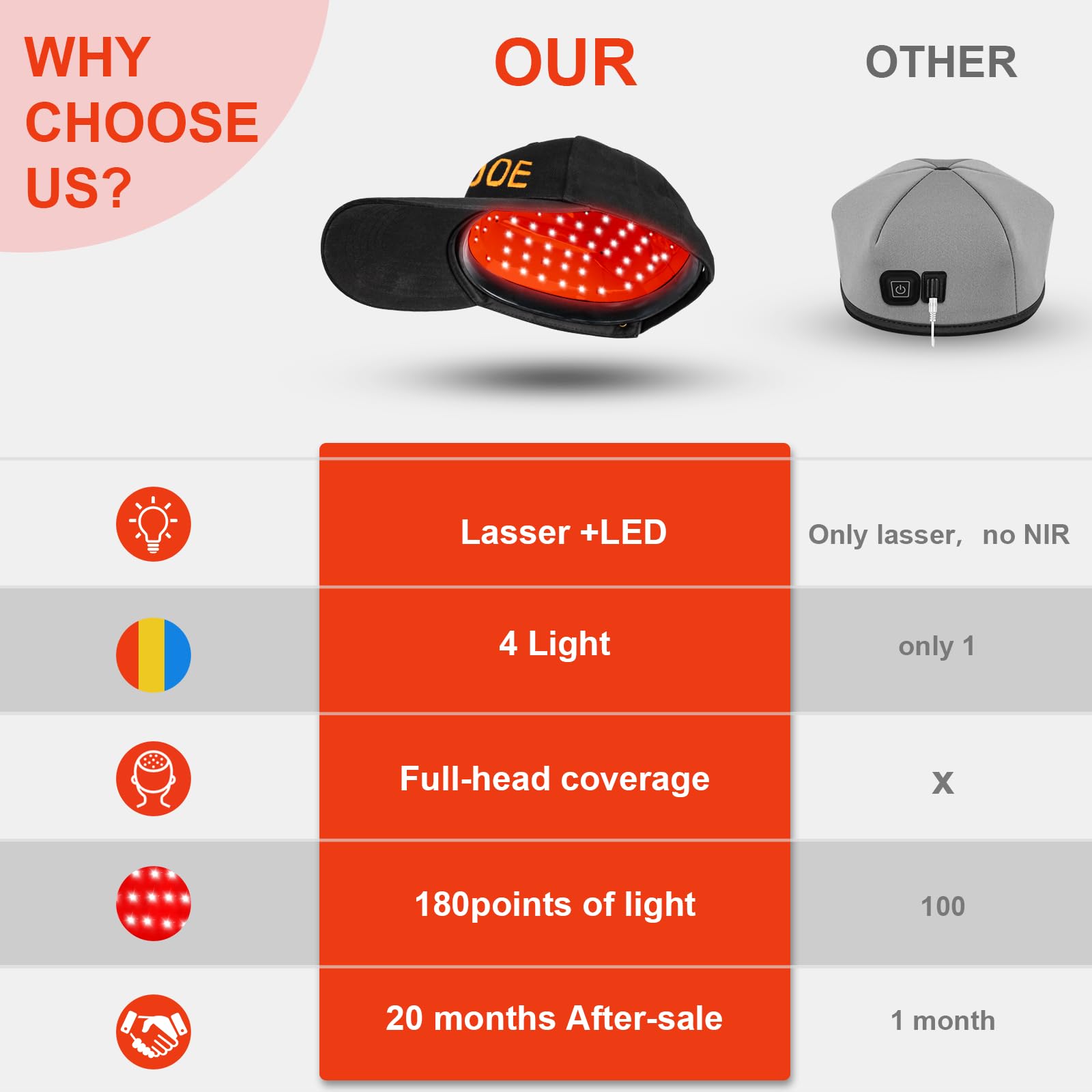 Laser Cap for Hair Regrowth,Red Light Therapy for Hair Growth,Laser Hair Growth Cap