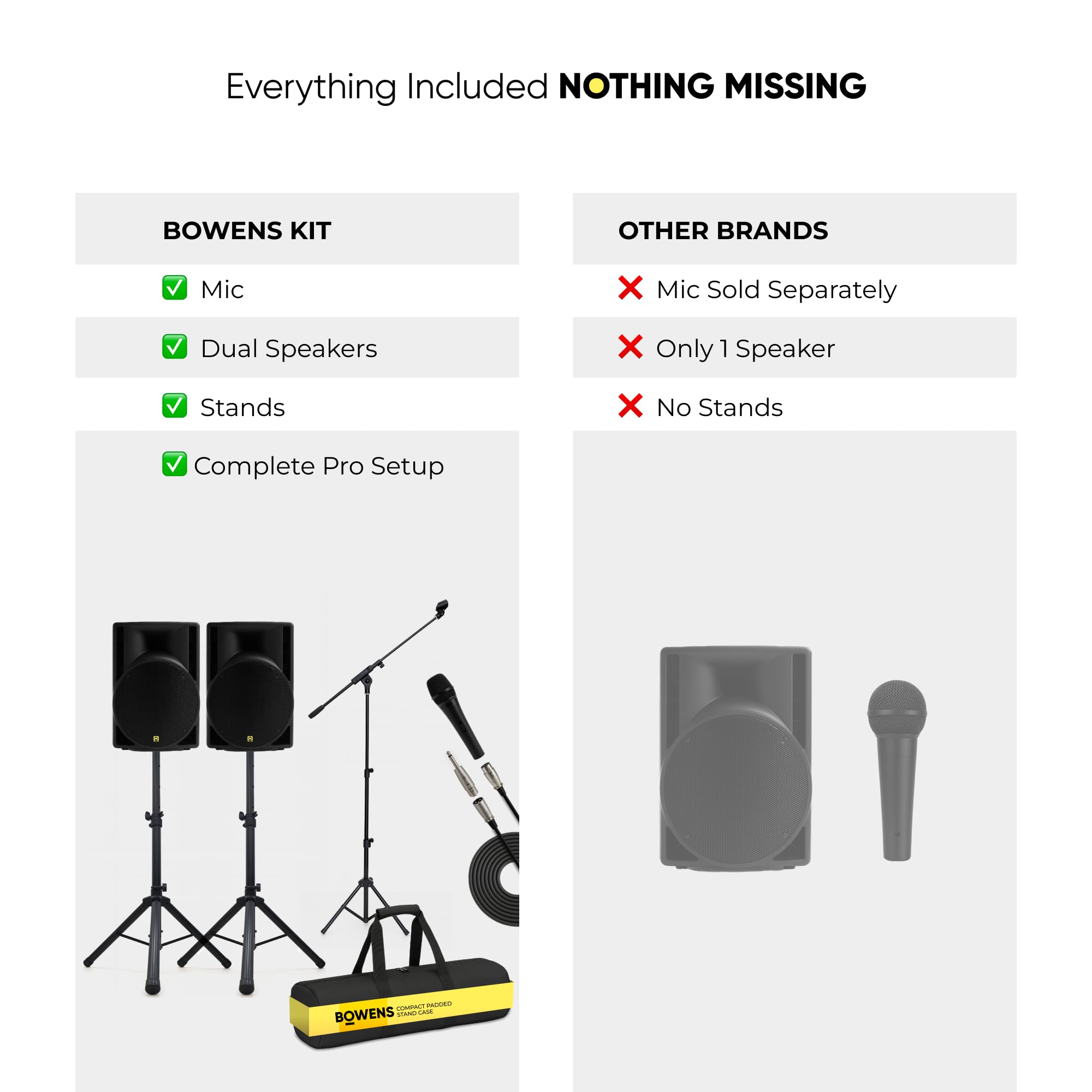 BOWENS 10 Inch 1000W PA System with Microphone – Portable DJ Speakers with Bluetooth, USB/SD, LCD Display & Remote Control – Pro PA Speaker System, 150W RMS Big Speaker for Parties & Events