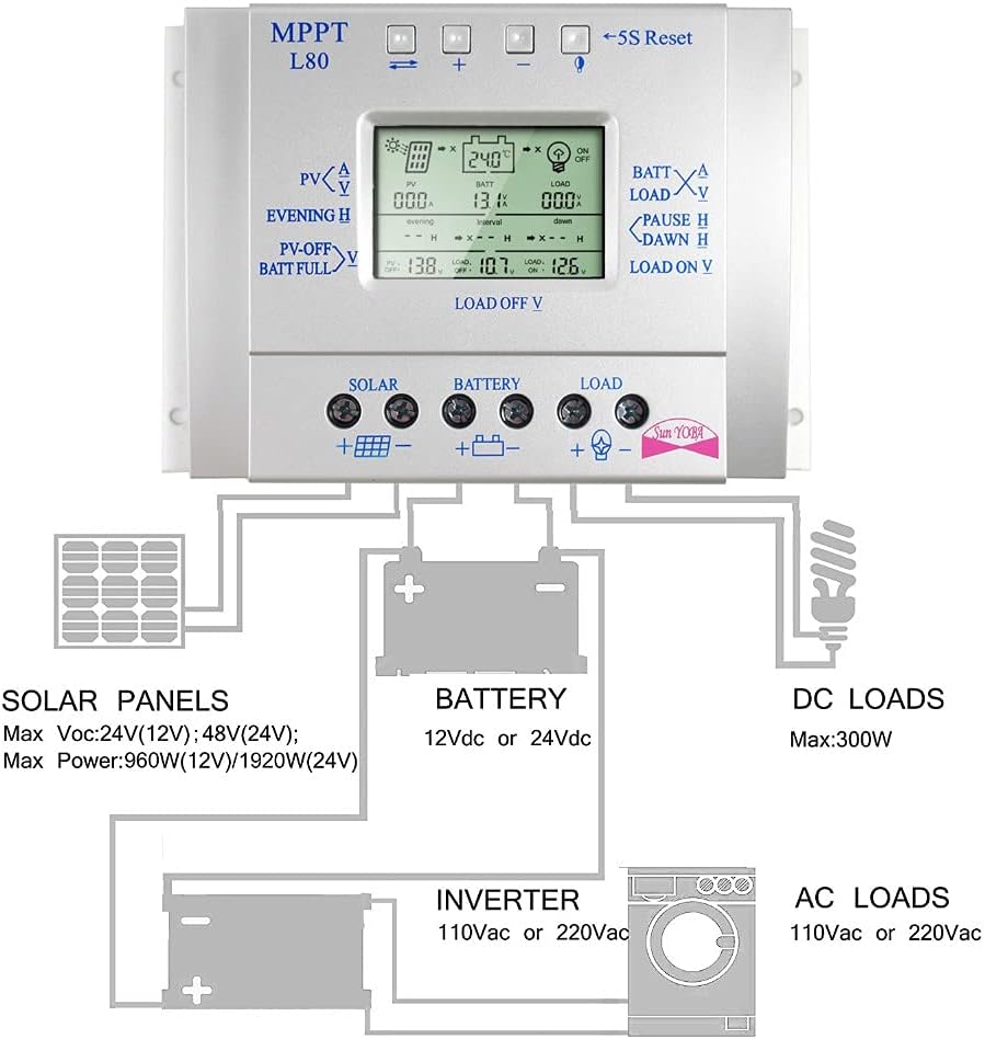 Wiring diagram for PowMr L80 Solar Charge Controller connecting solar panels, battery, and DC/AC loads
