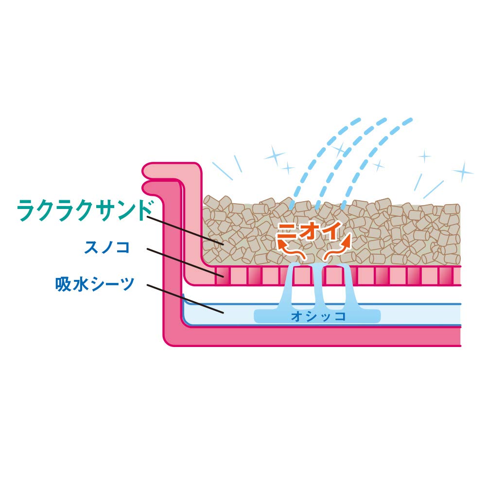 Amazon | 新東北化学工業 猫砂 フォーキャットラクラクサンド 4L | 新