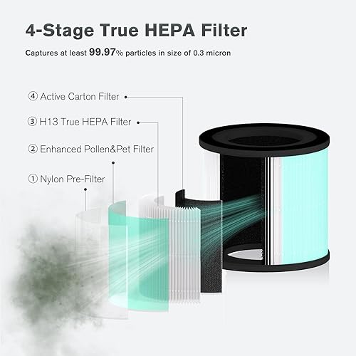 Miniatura 3 de Airspark Filtro de repuesto para purificador de aire HEPA, compatible con purificadores de aire AS300 AS200, repuesto 4 en 1 H13 True HEPA para
