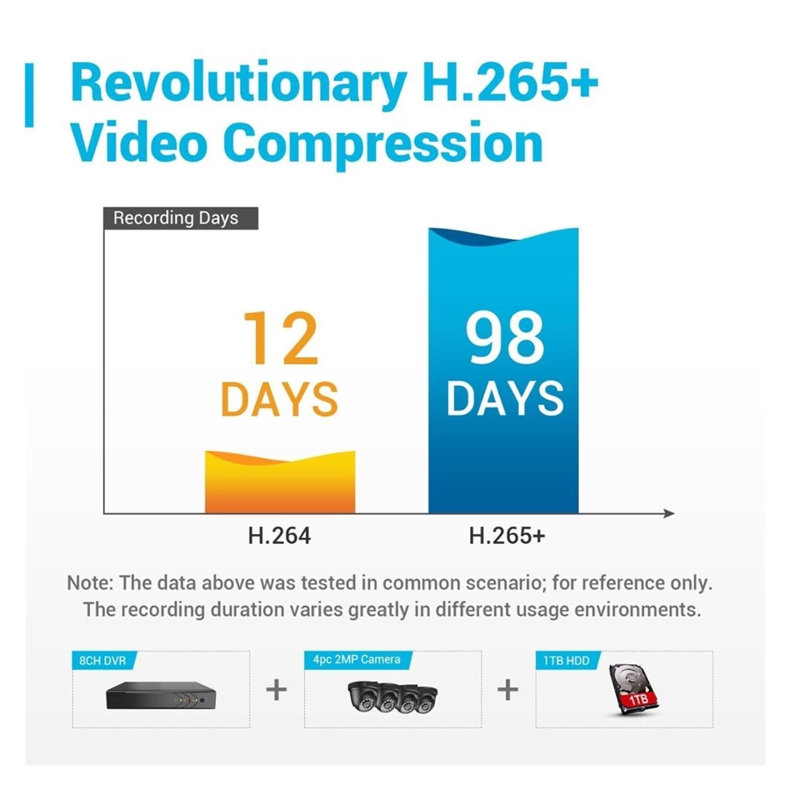 Kit Video Surveillance, Système de vidéosurveillance 8CH H.265 + 5MP DVR, 4 pièces, caméras dôme de sécurité à Vision Nocturne IR 2.0MP, Kit de vidéosurveillance 1080P(None,Blanc)