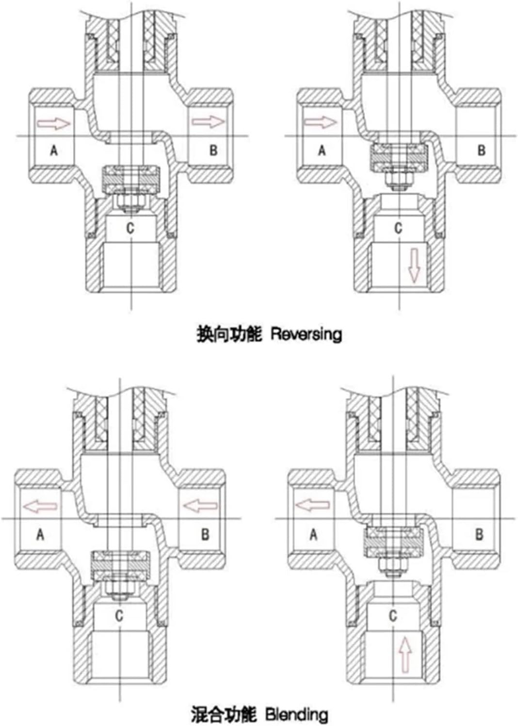 DN32 3 Way Pneumatic Seat Valve 16bar Normally Closed Pneumatic Actuator Angle Seat Valves for Steam Gas Oil(Double Acting)