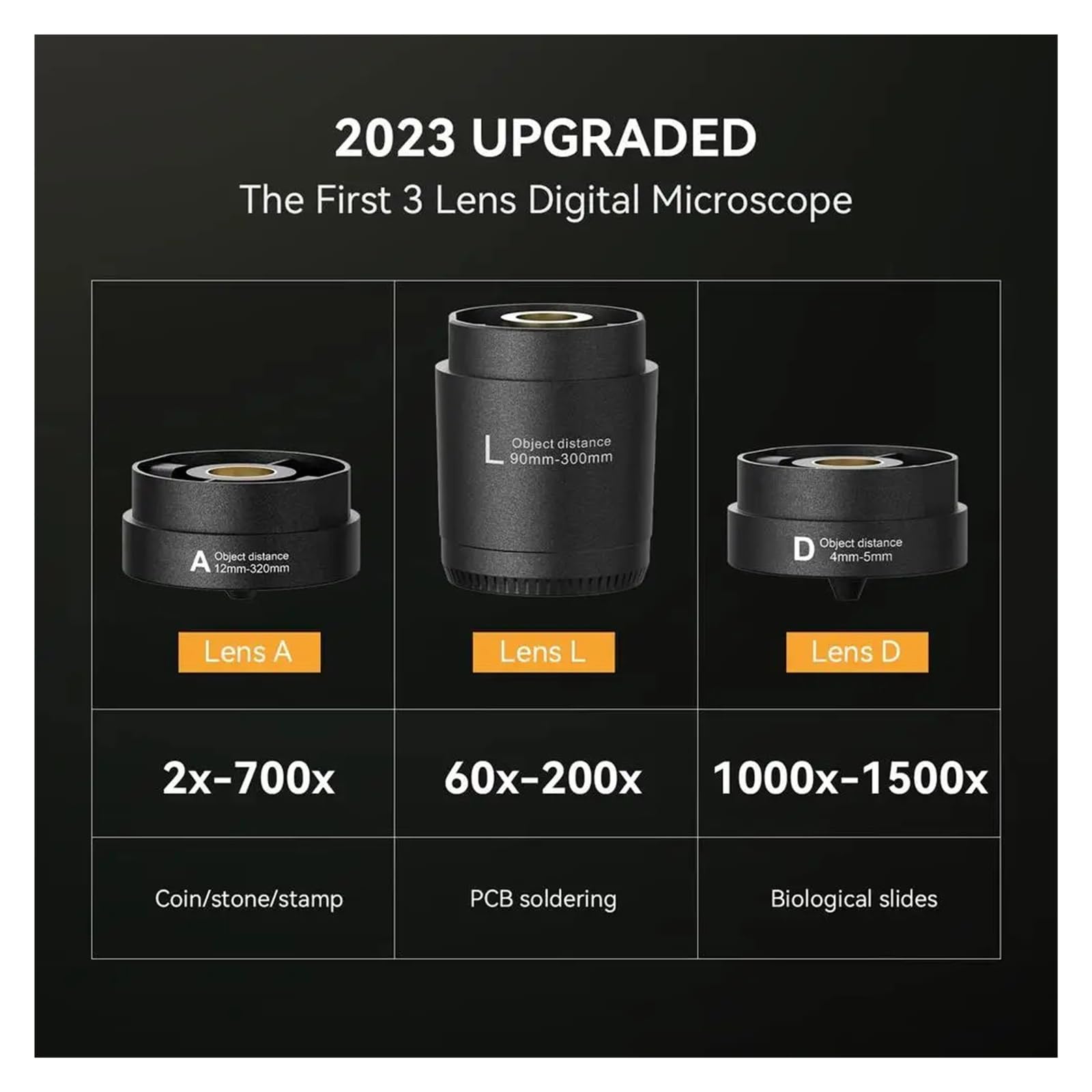 Microscopio Digital LCD 2160P 24MP 1500X con Lupa para soldar Monedas, Kit de observación biológica, Pantalla de 7 Pulgadas, inspección de Control de Calidad, 3 Lentes