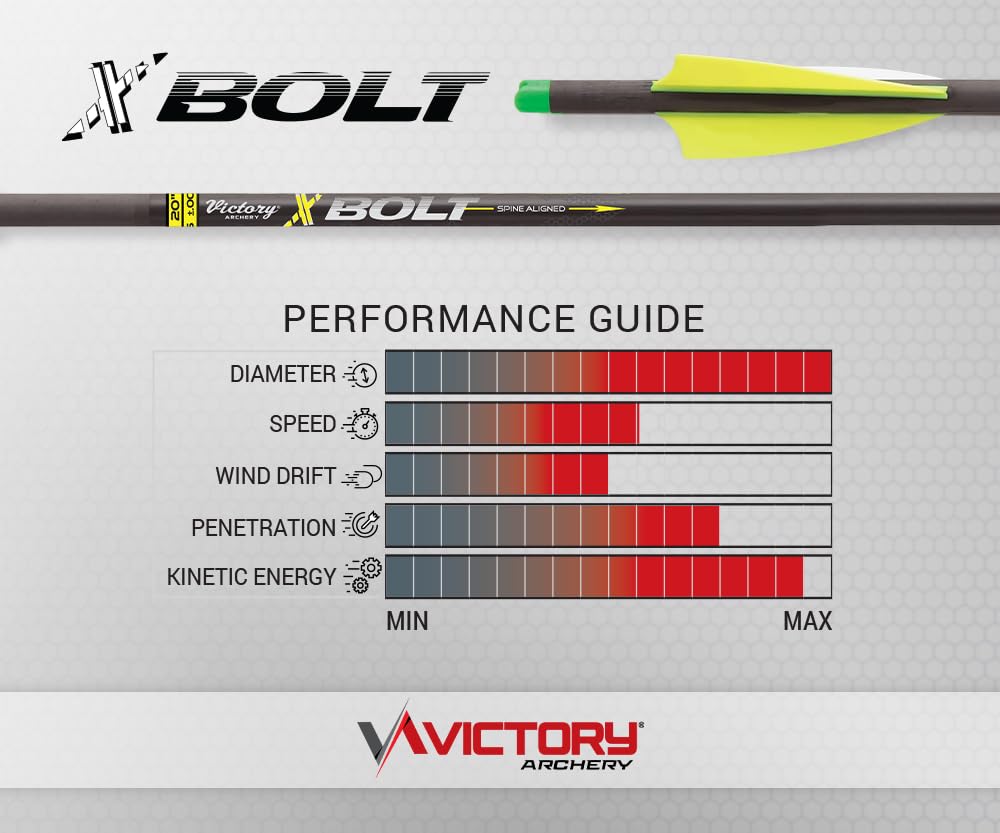 Amazon.com : Victory Archery XBolt 0.300
