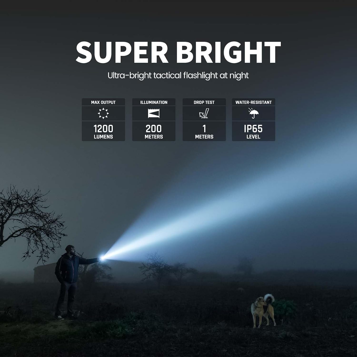 Feyachi Tactical Flashlight 1200 Lumens 11000Candela Rifle Light with Mlock Offset Mount & Pressure Switch 200m Beam 4H Runtime IP65 Waterproof & Shockproof AR Flashlight