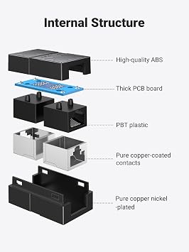 Ugreen RJ45 Cat6 Cat7 Cat8 Ethernet Kablo Uzatma Aparatı Siyah