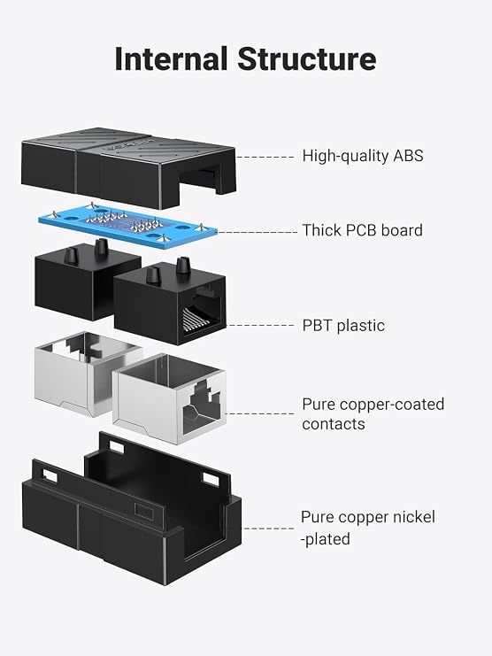 Ugreen RJ45 Cat6 Cat7 Cat8 Ethernet Kablo Uzatma Aparatı Siyah