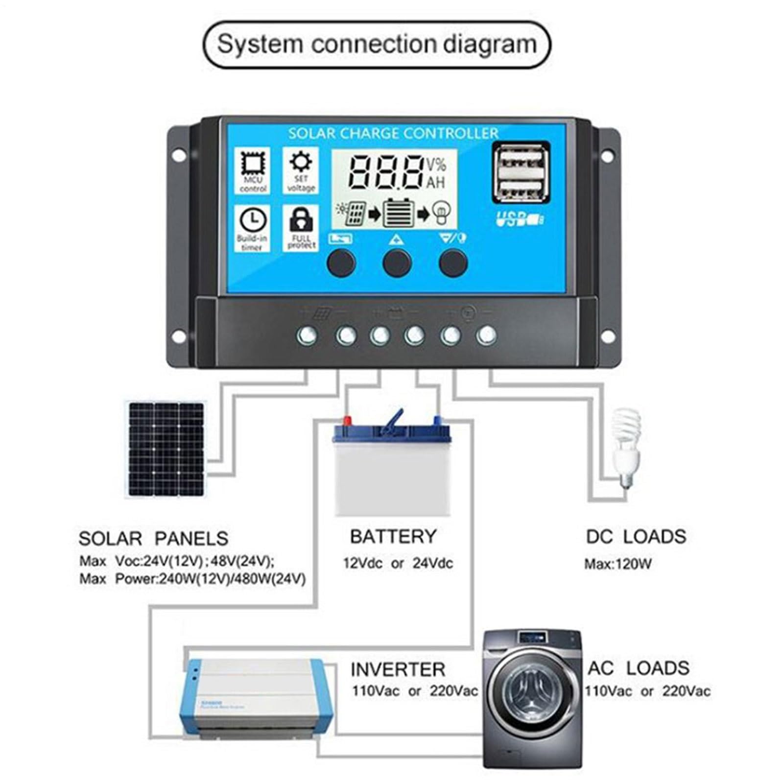 Generisch Multifunktions-Solar-Power-Kit, 12V flexible monokristalline | Solarmodule -Kit | 30A Ladungscontroller 500W Solar -Wechselrichter für Zuhause, Wohnmobil, Anhänger