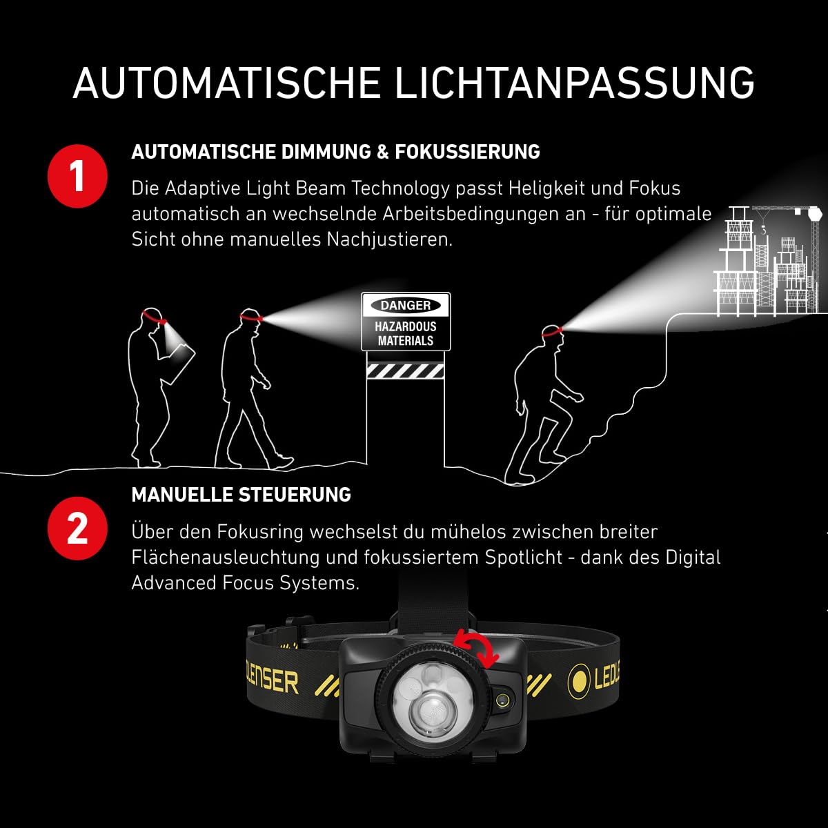 Ledlenser HF7R Pro, Wiederaufladbare Stirnlampe, 1200lm, Mit Helmhalterung