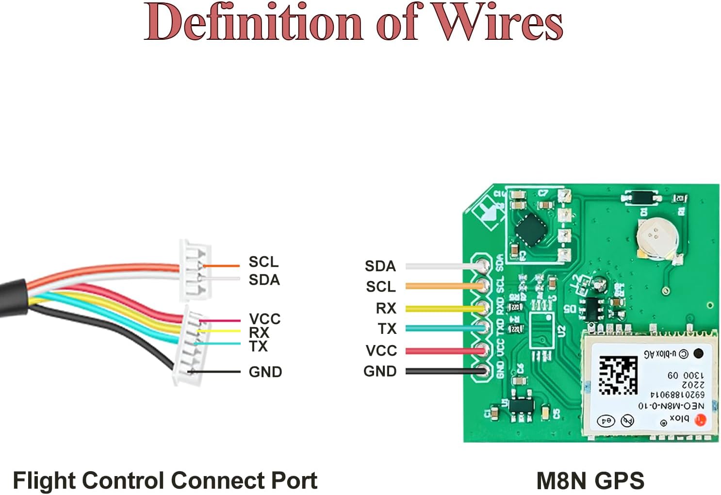 HAWK’S WORK M8N GPS Module with Bracket, High Positioning Accuracy for DIY Drone Multirotor RC Plane etc.