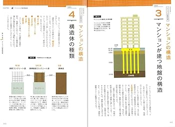 選ぶまえに知っておきたいマンションの常識 基礎編 | 石川 勝