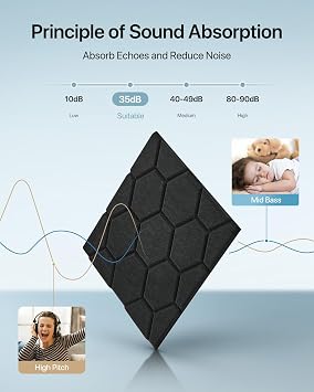 Soundsbay Sound Proofing Panels Self-Adhesive, 12 Pack Acoustic Wall Panels, High Density Honeycomb Acoustic Panels for Door, Ceiling, Recording Studios, Home Office 30 x 30 x 0.9cm Black