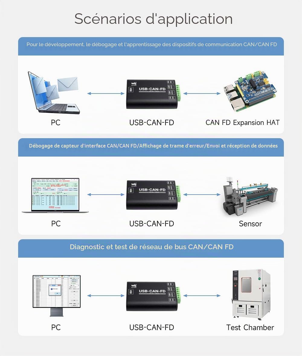 Waveshare Industrial Grade Can/Can FD Bus Data Analyzer, USB to Can FD Adapter, Can/Can FD Bus Communication Interface Card, Can/Can FD Protocol Data Analyzer, Support Windows and Linux