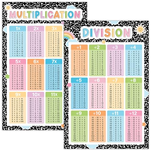 Pósteres educativos de matemáticas que solucionan la falta de atención en el aula