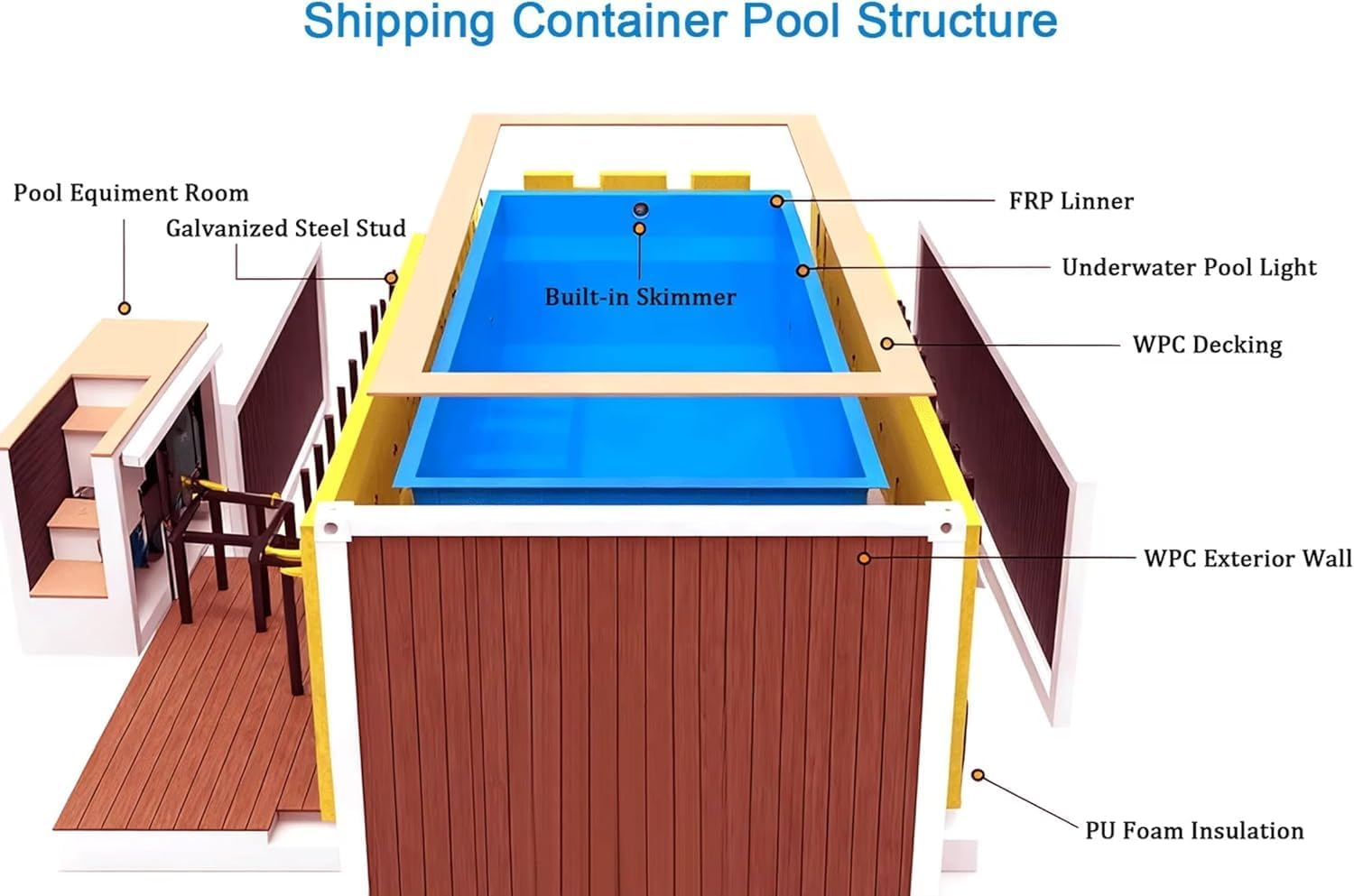 Portable Above-Ground Fiberglass Pool, Modern Movable Container Design for Family Backyard Parties Summer Entertainment with Low Maintenance and Quick Setup