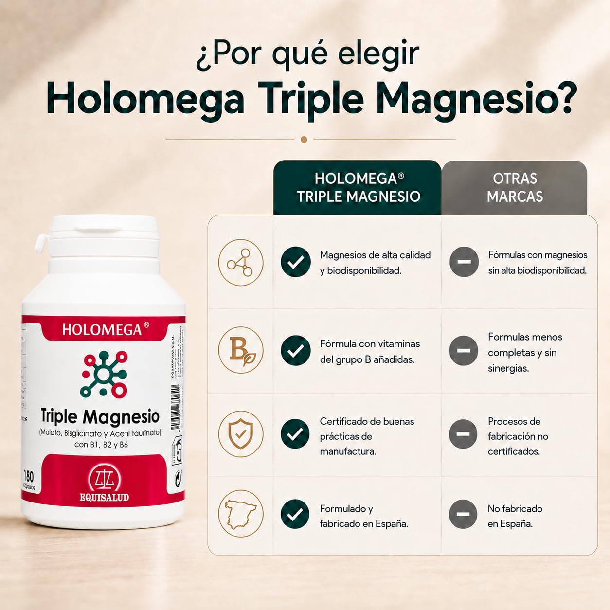 Equisalud - Holomega Triple Magnesio 180 Cápsulas - Ayuda a la Relajación Muscular y Sistema Nervioso - con Malato, Bisglicinato, ATA y Vitamina B6