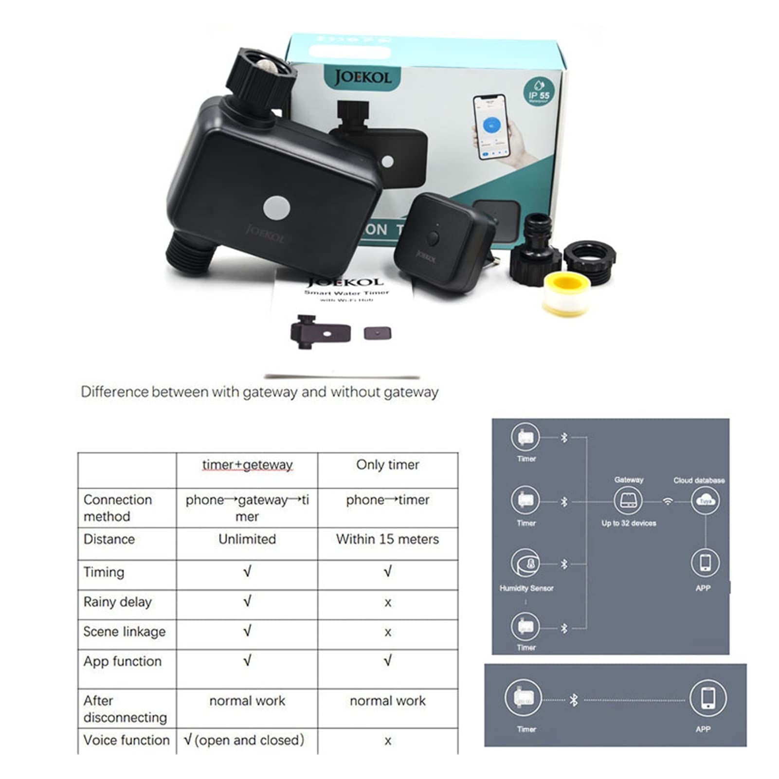 Smart Water Valve Spegnimento Giardino WIFI Smart Irrigazione Timer IP55 Irrigazione a goccia Automatica Timer per irrigazione Valvola di irrigazione Telecomando WIFI (Color : 2 timer with HUB)