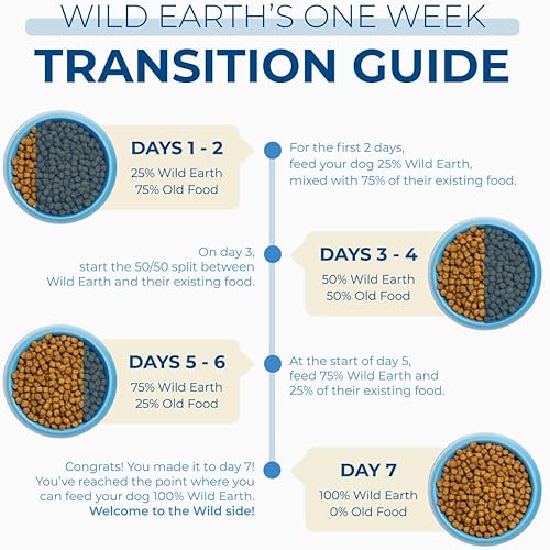 Miniatura 2 de Wild Earth Dog Food for Allergies Vegan Dry Dog Food High Protein Plant Based Kibble Vegetarian Veterinarian-Developed for Complete Nutrition