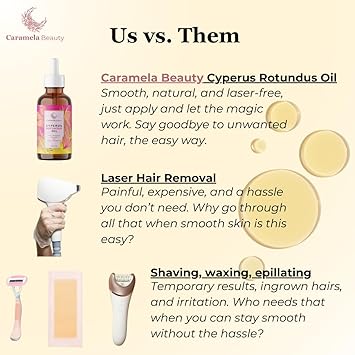 Botanical Body Oil, 60ml After-Shave and Post-Wax Moisturizer with Jojoba, Rosehip and Sweet Almond Oils for Silky Smooth Skin, All Skin Types