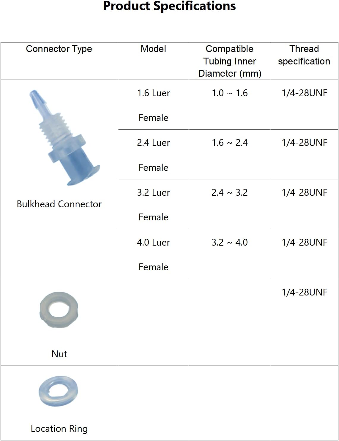 Hynec Polypropylene (PP) Female Bulkhead Luer Lock to Hose Barb Connector Sample Kit, 36-Pack, 1/4-28 UNF, Heat-Resistant & Chemically Inert for Medical/Lab/Food Processing/Chemical