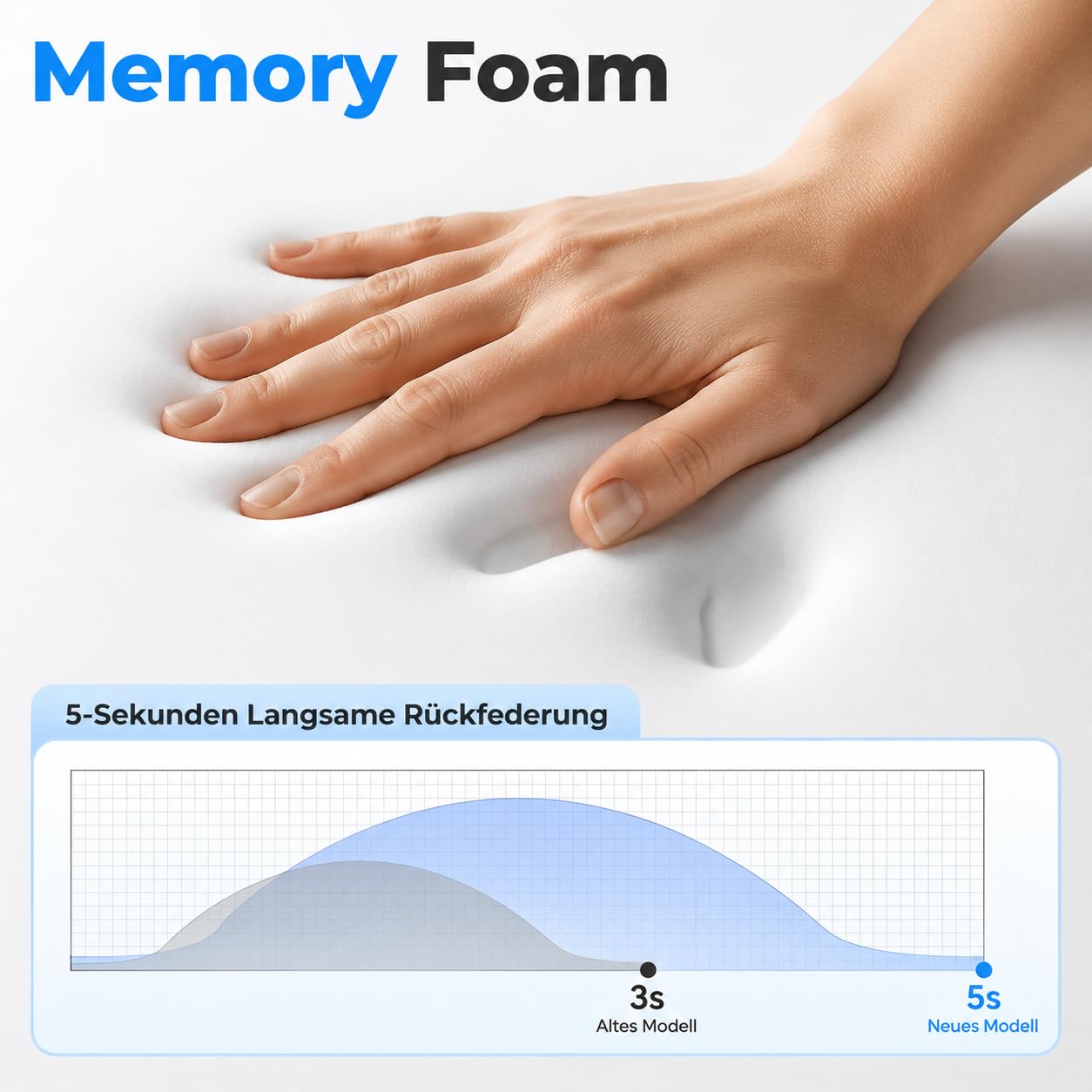 3-In-1 Massagegerät Elektrisch Nacken, Mit Heizung, Massage & Traktion, 39° Hws-Streckung, 42°C Tiefenwärme Und Gezielte Vibrationsmassage für Schmerzlinderung tiefes Gewebe
