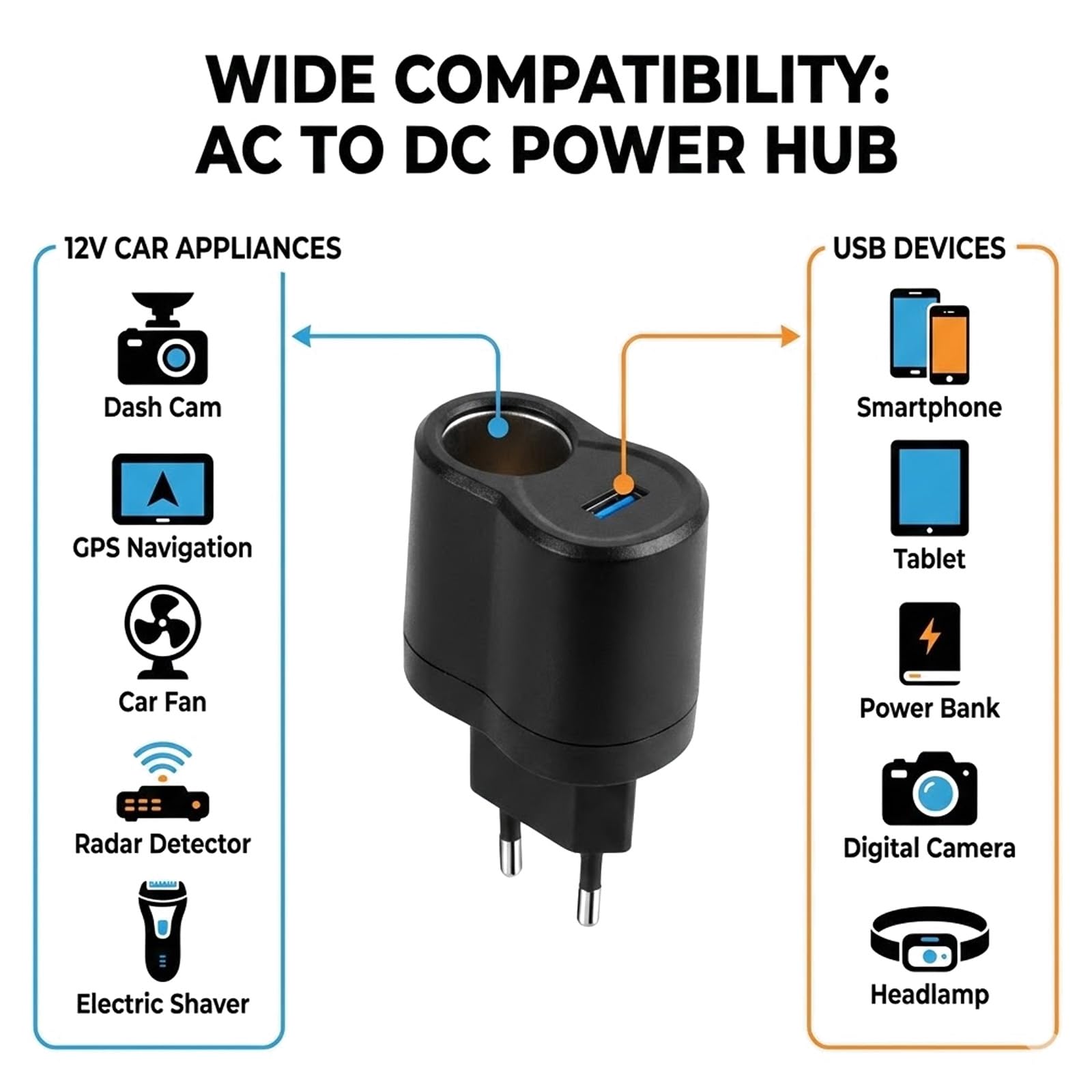 Transformador 220V a 12V para Coche, Adaptador Mechero Coche a Enchufe con USB, Convertidor de Corriente CA a CC 12V, Fuente de Alimentación para GPS, Dashcam y Dispositivos de Bajo Consumo - 4