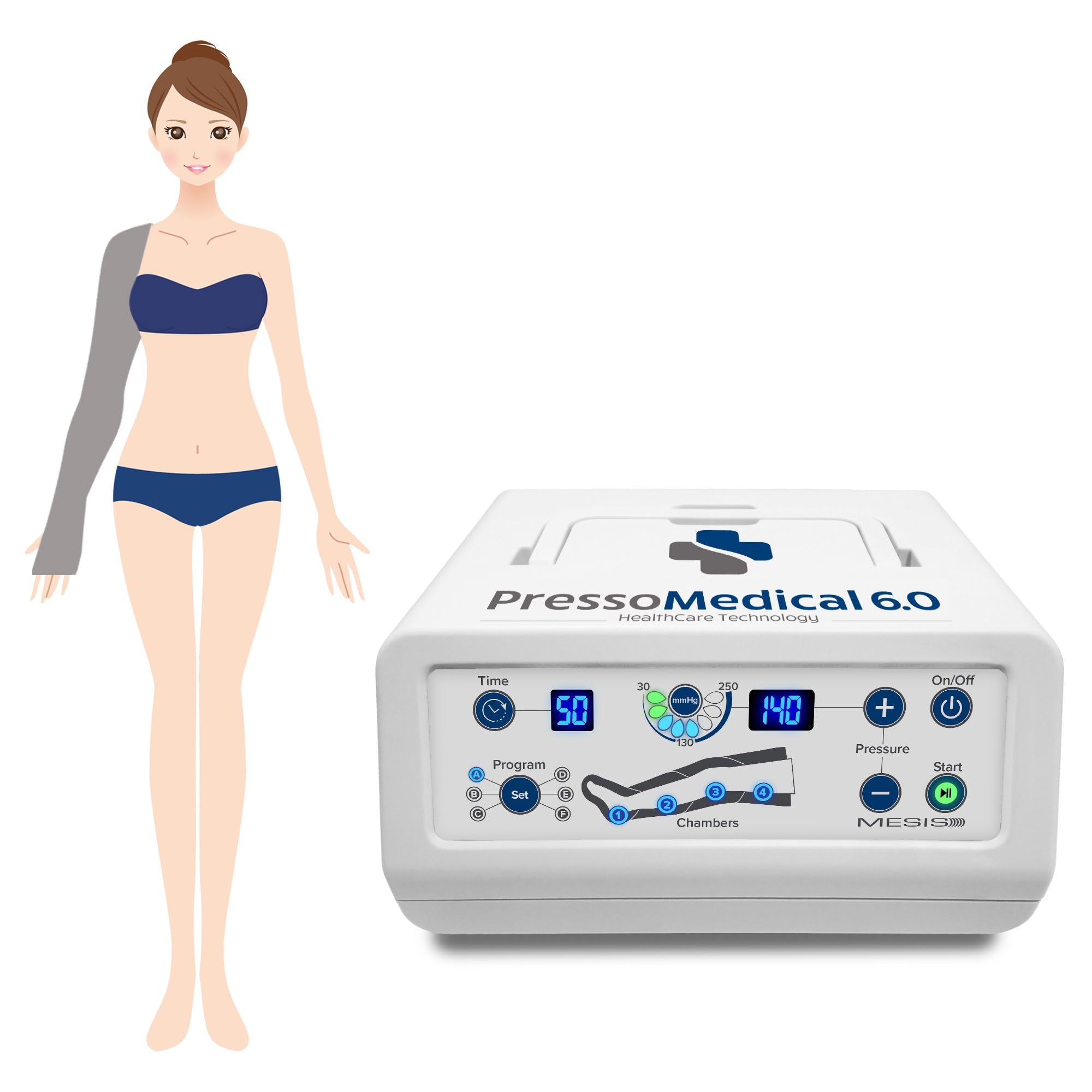 MESIS PressoMedical 6.0 FOUR4 a 4 camere d'aria Pressoterapia Medicale: dotazione One Arm (con 1 bracciale)