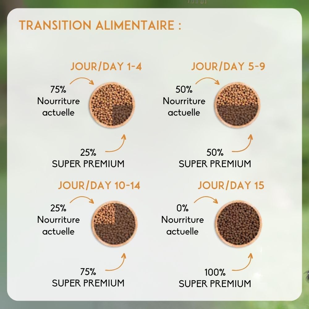 NUTRIVET - Super Premium - Adulte Mini - Croquettes sans Blé - Chien - Riche en Protéines Animales - 15 kg
