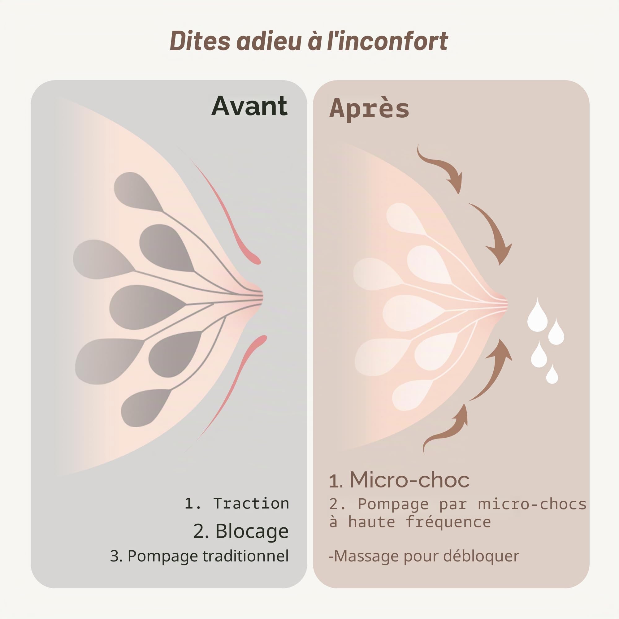 ANWIKE Tire-lait électrique 193 g - Tire-lait mains libres ultra léger avec écran LED, 3 modes 9 niveaux, silencieux < 40 dB, avec brides de 21/24 mm - Idéal pour la maison, la voiture, la pharmacie
