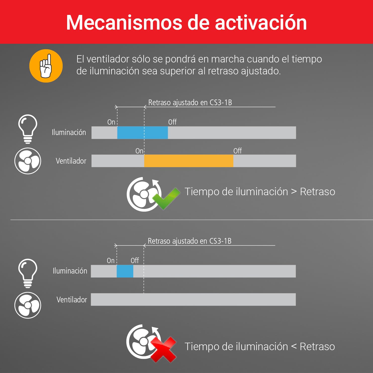 ELEKTROBOCK CS3-1B relé Temporizador | Interruptor temporizado 230 V | para Ventiladores e iluminación | Montaje en Caja de instalación Debajo del Interruptor con conexión por Cable
