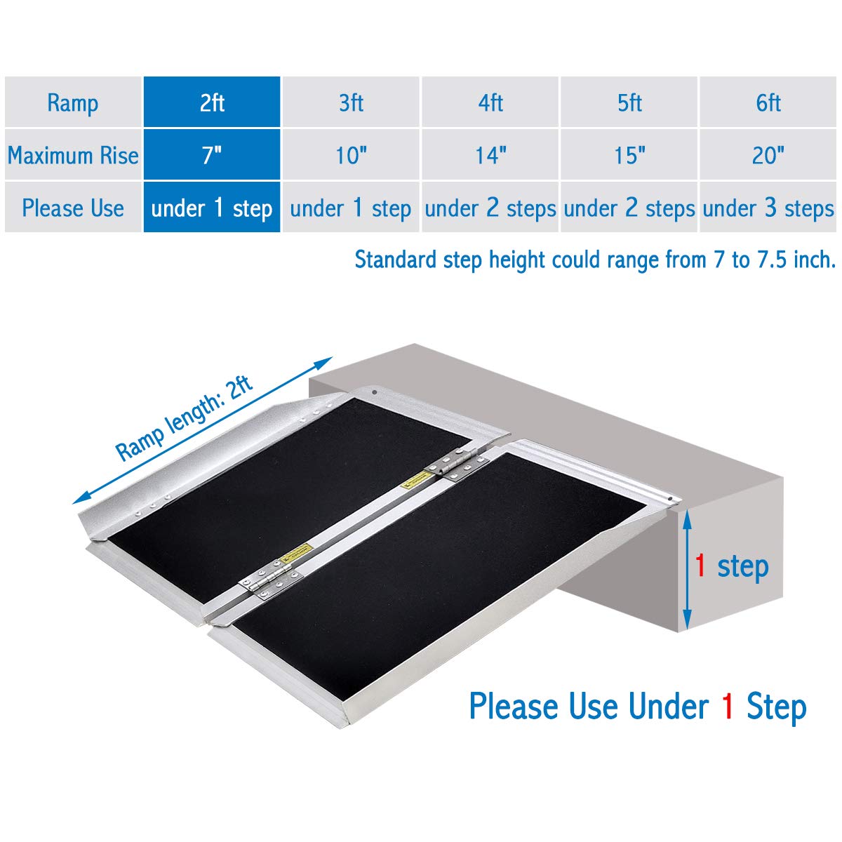 Extra Wide31" Wide, 24" Long, 800 lbs Weight Capacity, Wheelchair Ramp