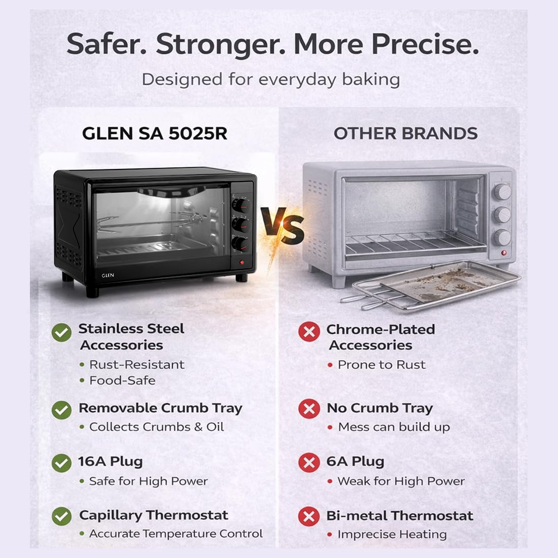 Glen Multi-Function OTG for Kitchen, 25 Litre, 1700W, Oven Toaster Griller with 6 Heating Modes, Adjustable Temperature & Timer, Rotisserie, Bake, Grill & Toast, Oven for Baking - Black (SA5025R) 13 61d3vk2KjOL. SL1100