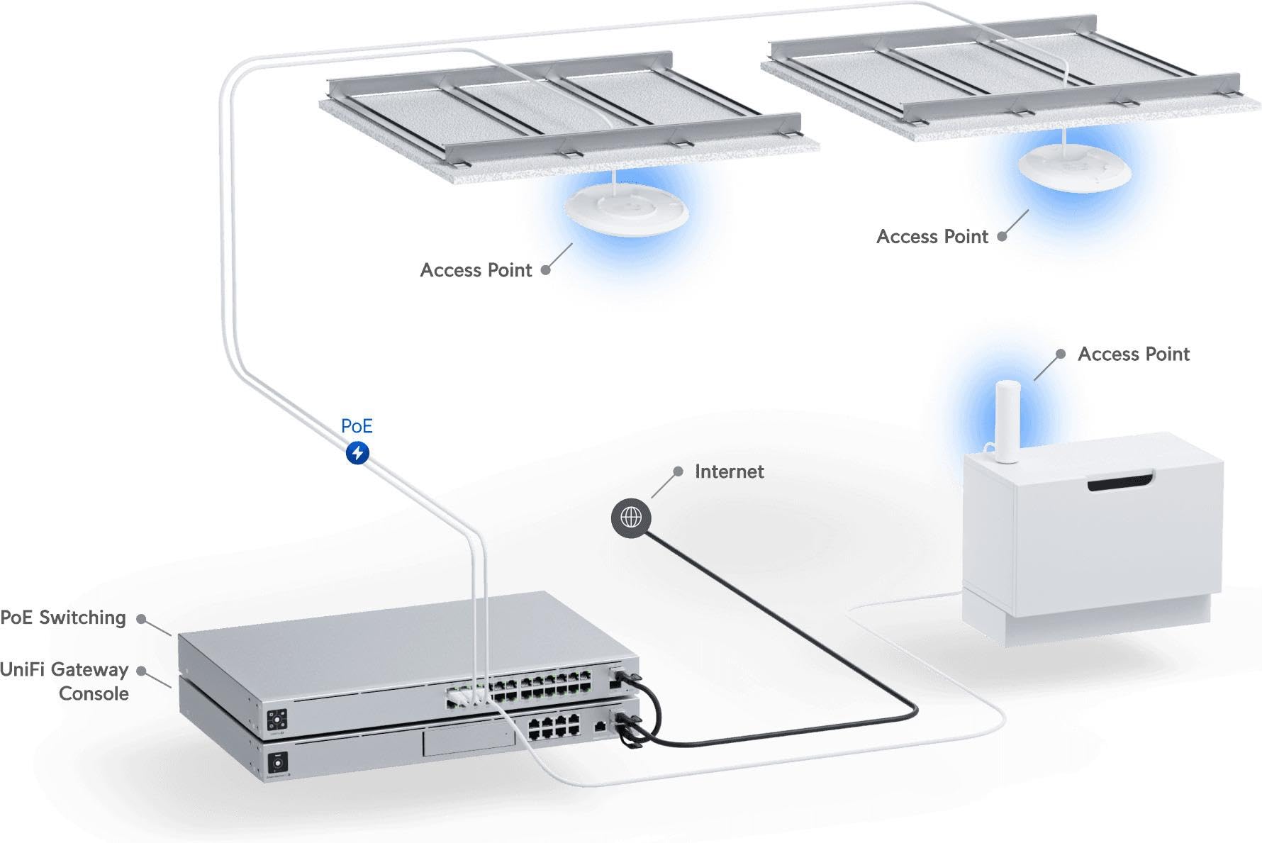UniFi6 Enterprise 4800 Mbit/s