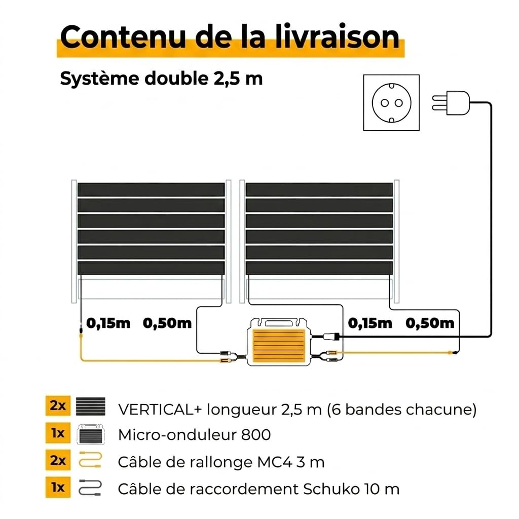 VERTICAL+ Système photovoltaïque 5 m – Bandes brise-vue photovoltaïques bifaciales pour clôtures à double fil, 936 Wc, kit complet avec onduleur et câble Schuko 10m - Prêt à brancher
