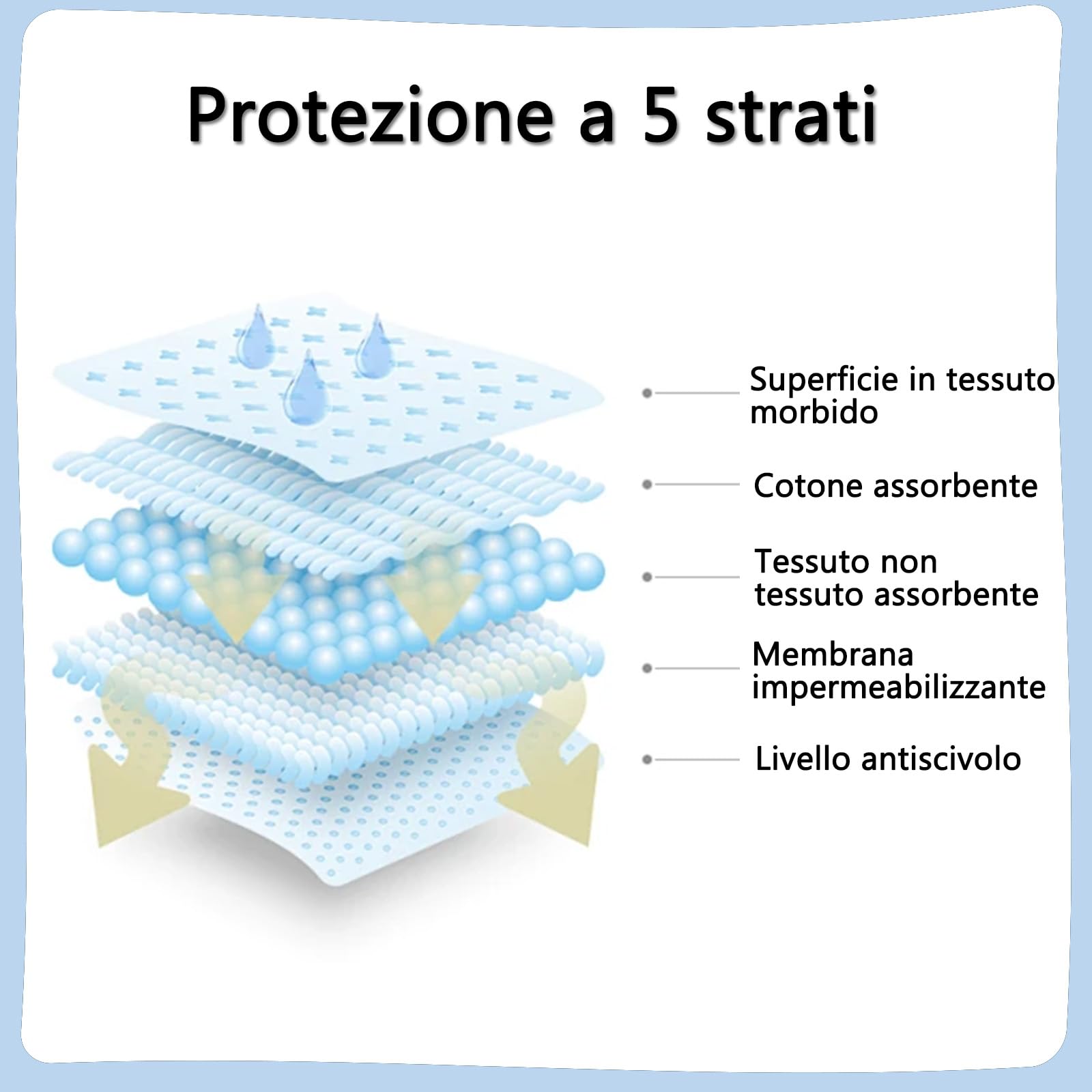 85x90cm Cuscinetti letto per incontinenza(Set di 4), Lavabile e Riutilizzabile Materasso Impermeabile Pad, Pee Pads per Adulti, Bambini, Anziani e Animali domestici