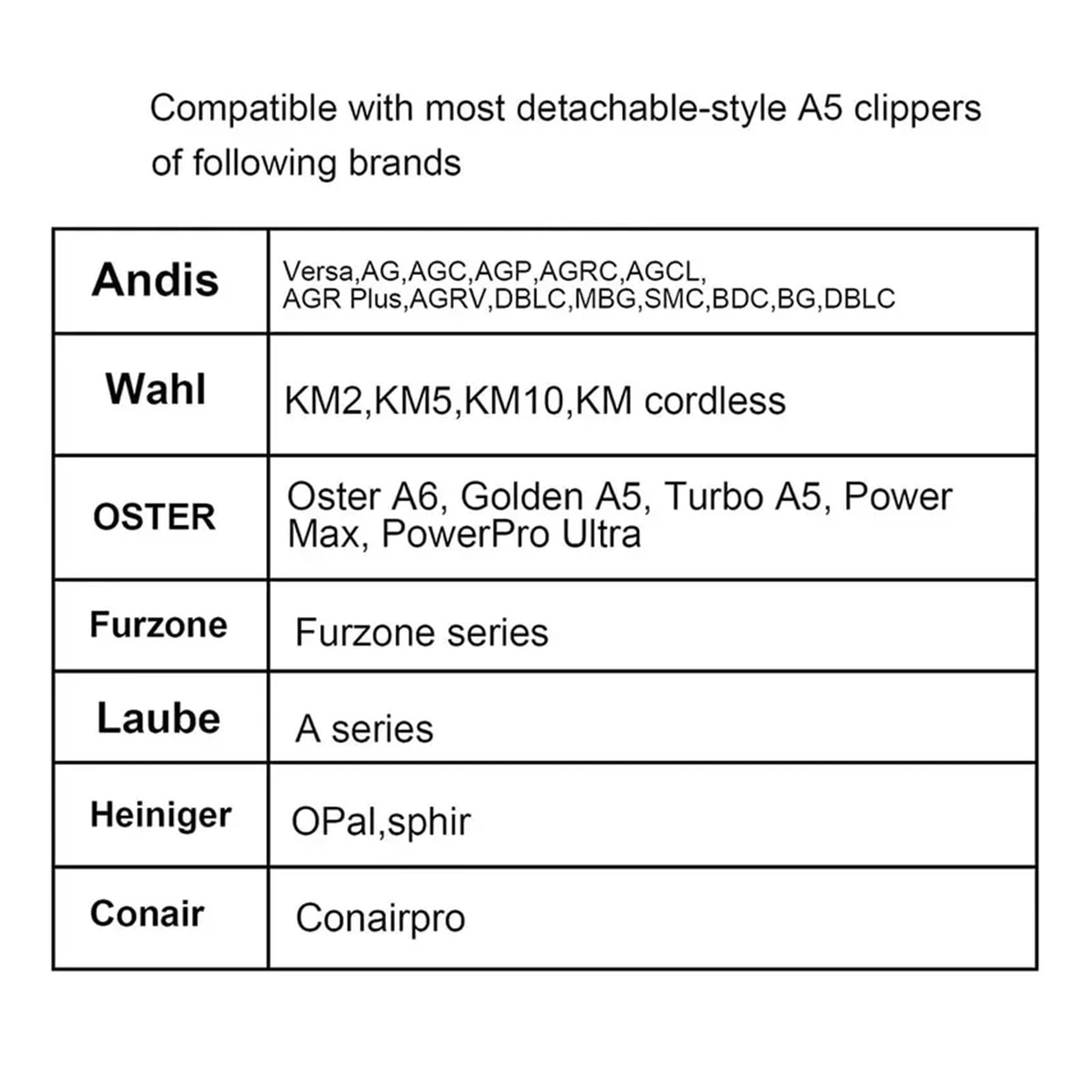 Cuchilla cortapelos desmontable T10 for peluquería canina, compatible con la mayoría de Andis, compatible con Oster, A5, compatible con WAHL, KM Clippers, longitud de corte 1/16(5pcs)