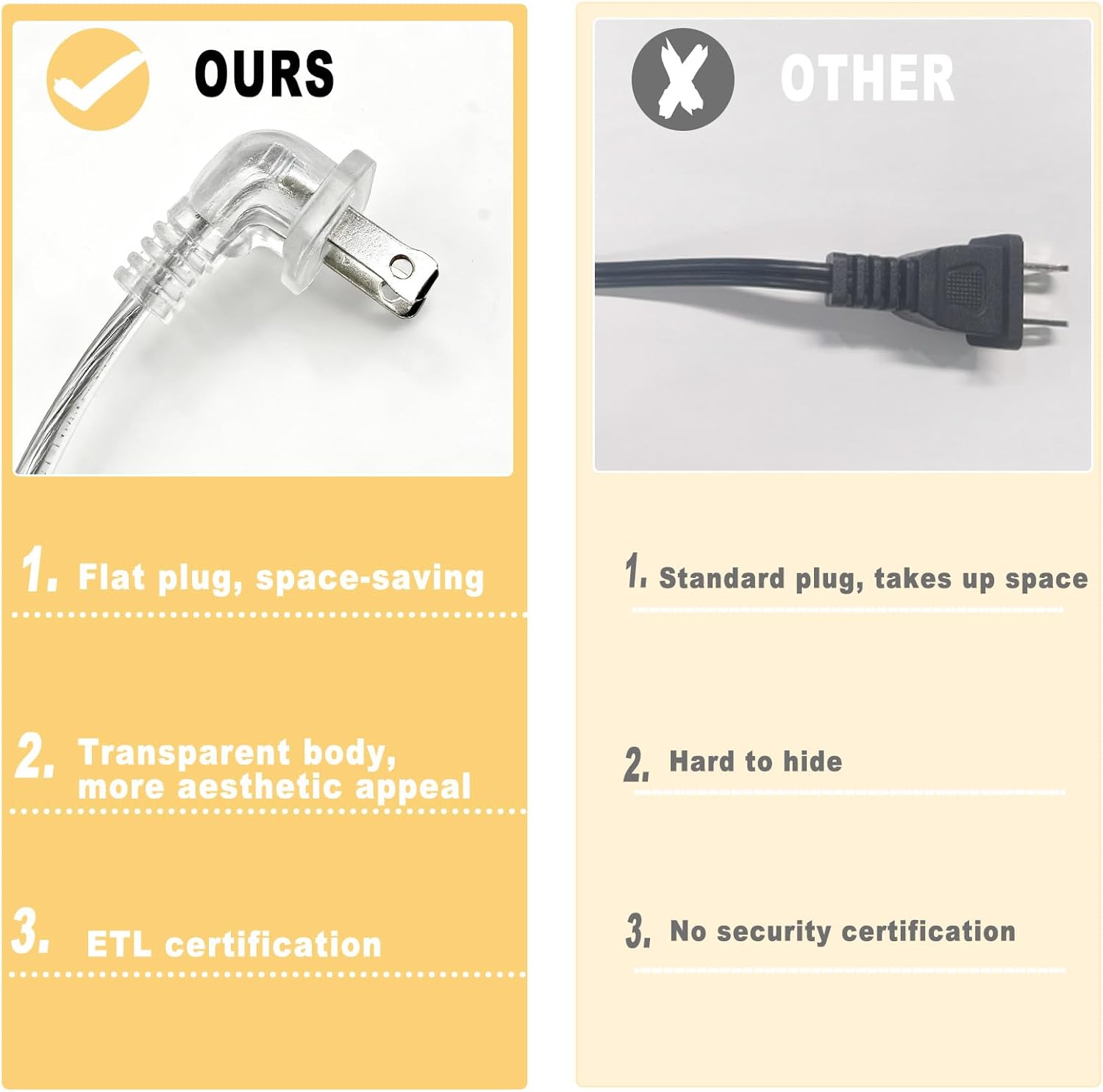 Clear Extension Cord 15 FT, Indoo/Outdoor 2 Prong Extension Cord with Flat Plug, Invisible Slim Extension Cable for Christmas Lights, Lamps & Holiday Lighting (18AWG, 10A/125V)