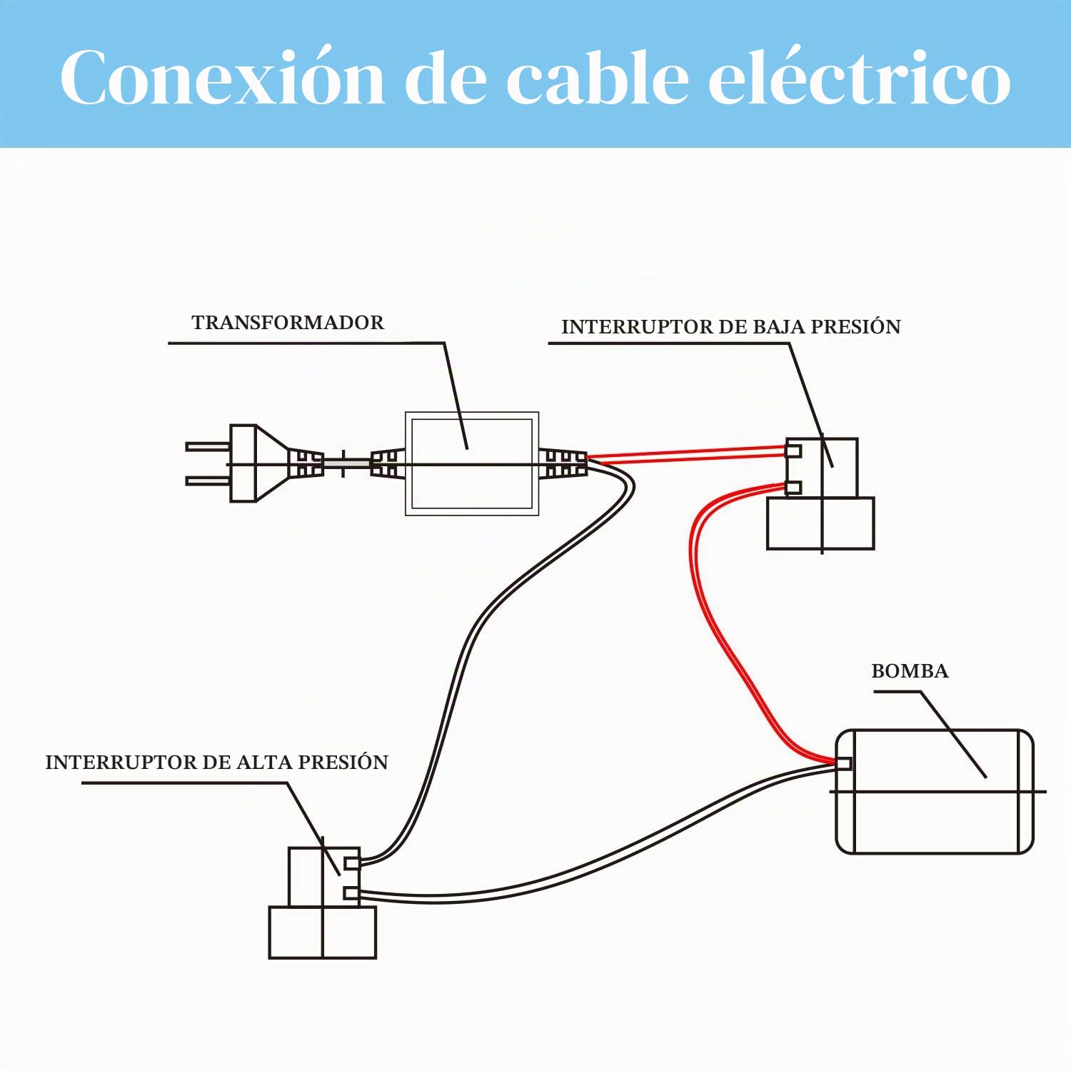 Geekpure Kit de bomba refuerzo ósmosis inversa con transformador + interruptores de alta y baja presión + accesorios para sistema RO