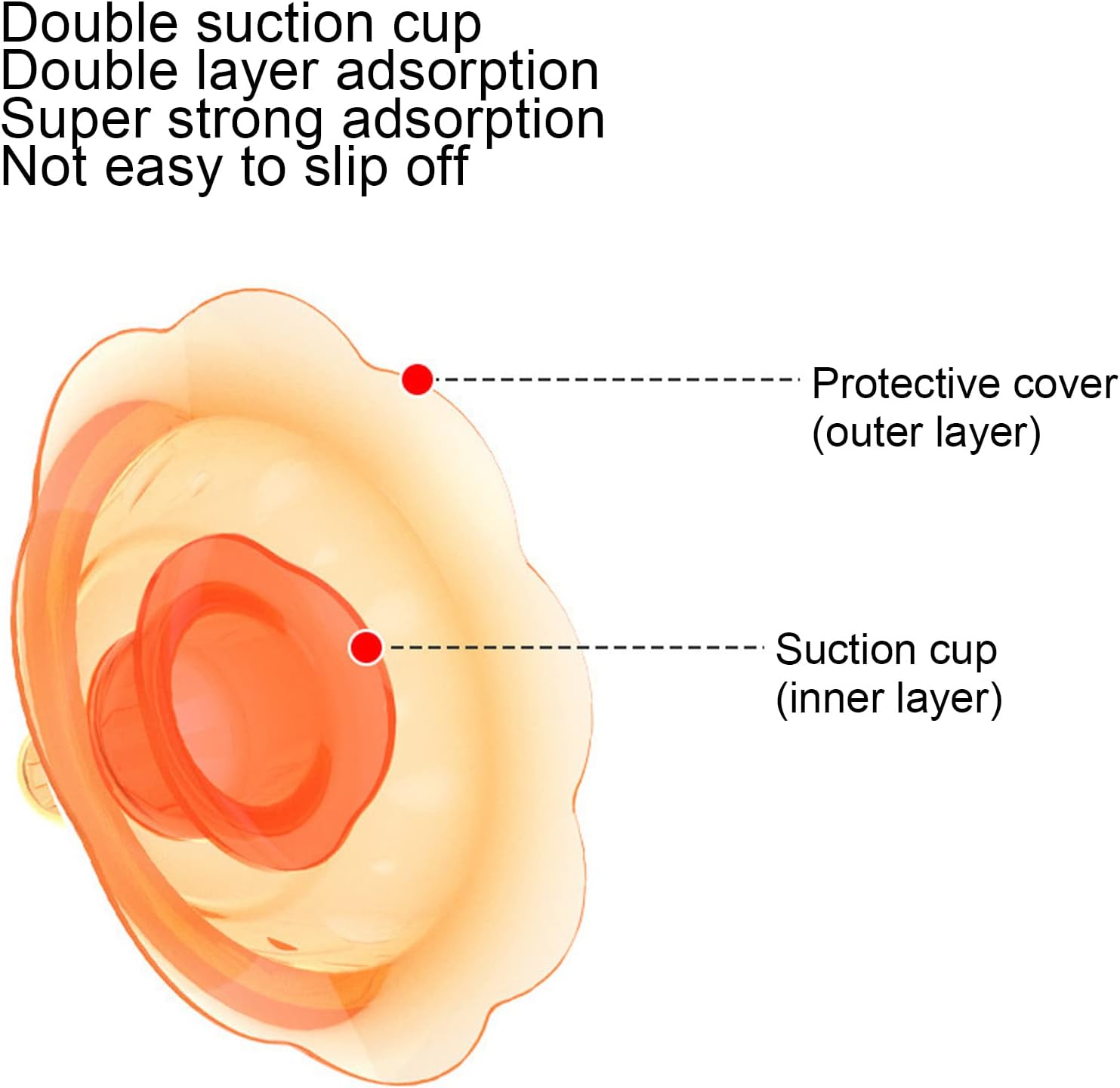 Dioche 2pcs Nipple for Breastfeeding, Double Suction Cup Silicone Nipple Protector for Nursing Newborn, for Latch Difficulties or Flat or Inverted Nipples, Wholesale Business