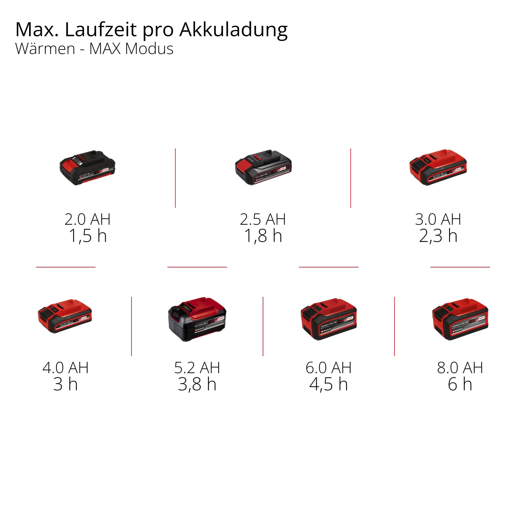 Einhell TE-COL 18/27 Li-Solo Power X-Change Akku-Kühlbox 18 V 27 L Hybrid 12 V 230 V