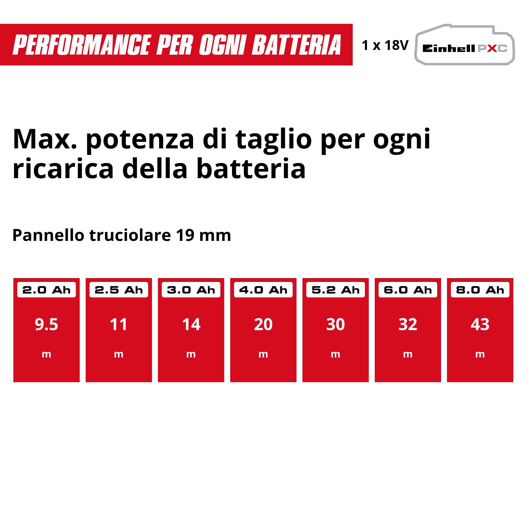 Trapano avvitatore TE-CD 18/40 Li + smerigliatrice angolare TC-AG 18/115 Li + seghetto alternativo TC-JS 18 Li Power X-Change (18 V, incl. 1 batteria da 4,0 Ah, caricabatterie, accessorio, custodia)